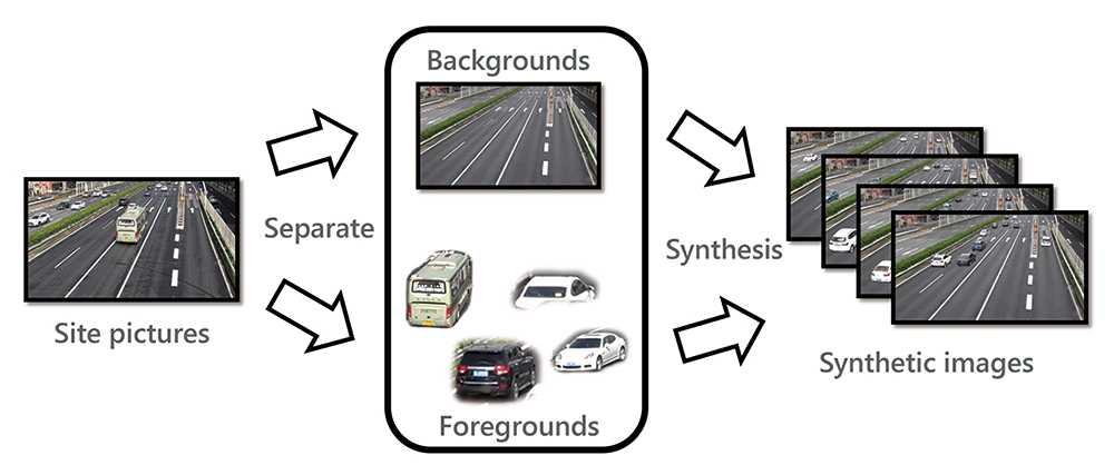 Fig. 1 Processing flow of our proposed technique