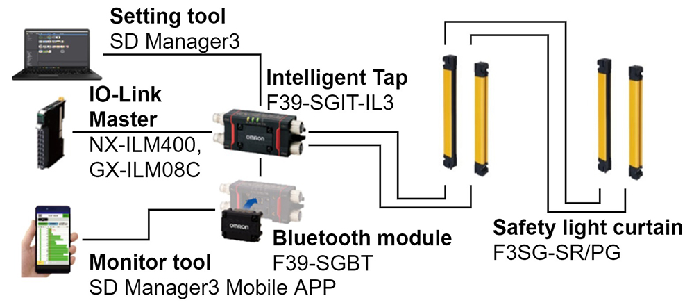 Fig. 2 System configuration