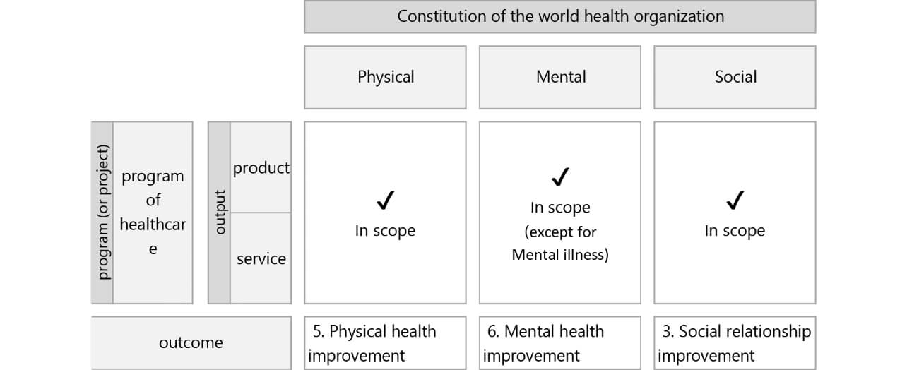 Fig. 1 Our study’s scope