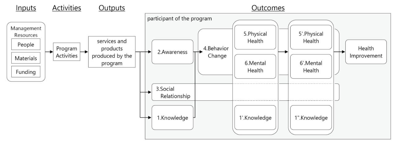 Fig. 2 Draft model’s components