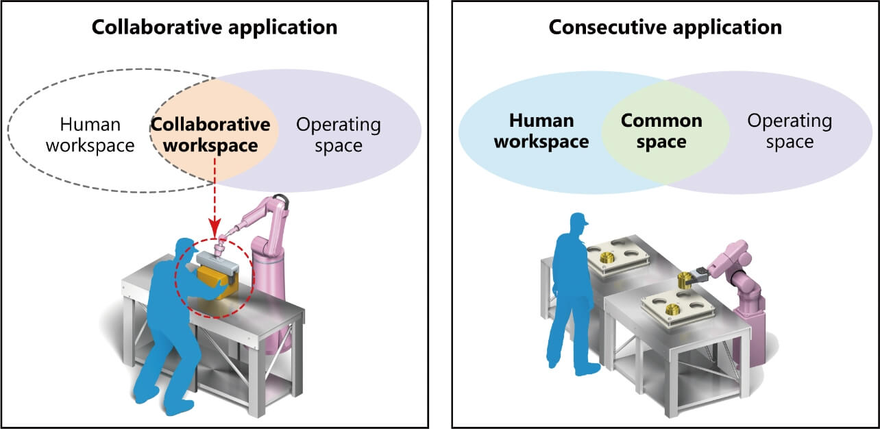 Fig. 2 Differences in spatial composition between a collaborative application and a consecutive application