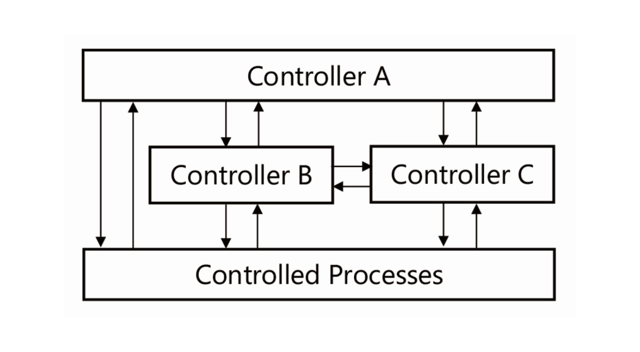 Fig. 1 Typical control structure