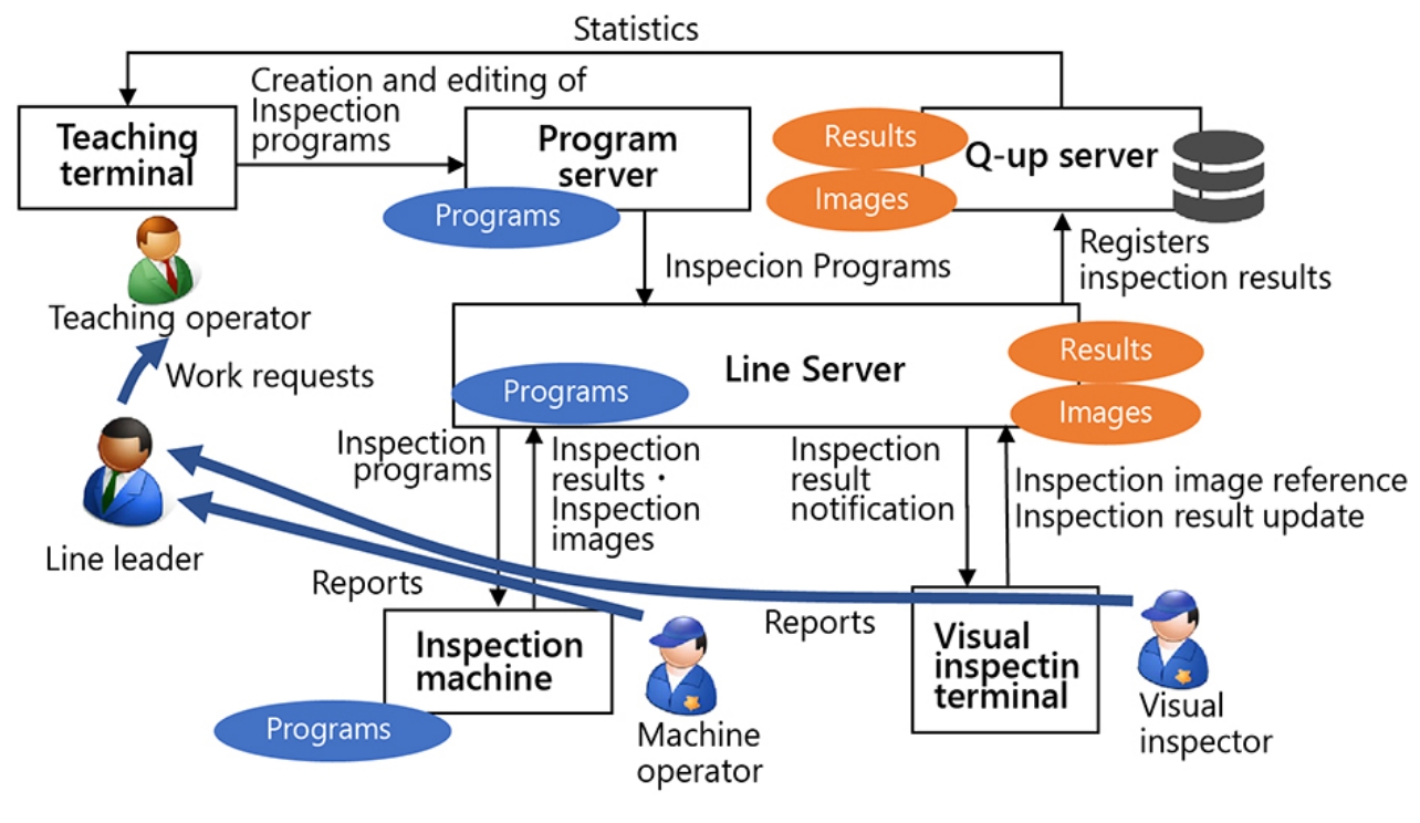 Fig. 3 System schematic diagram