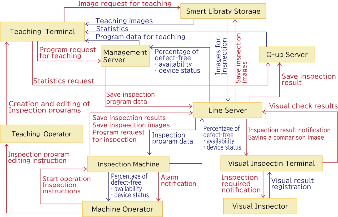 Fig. 4 Control structure