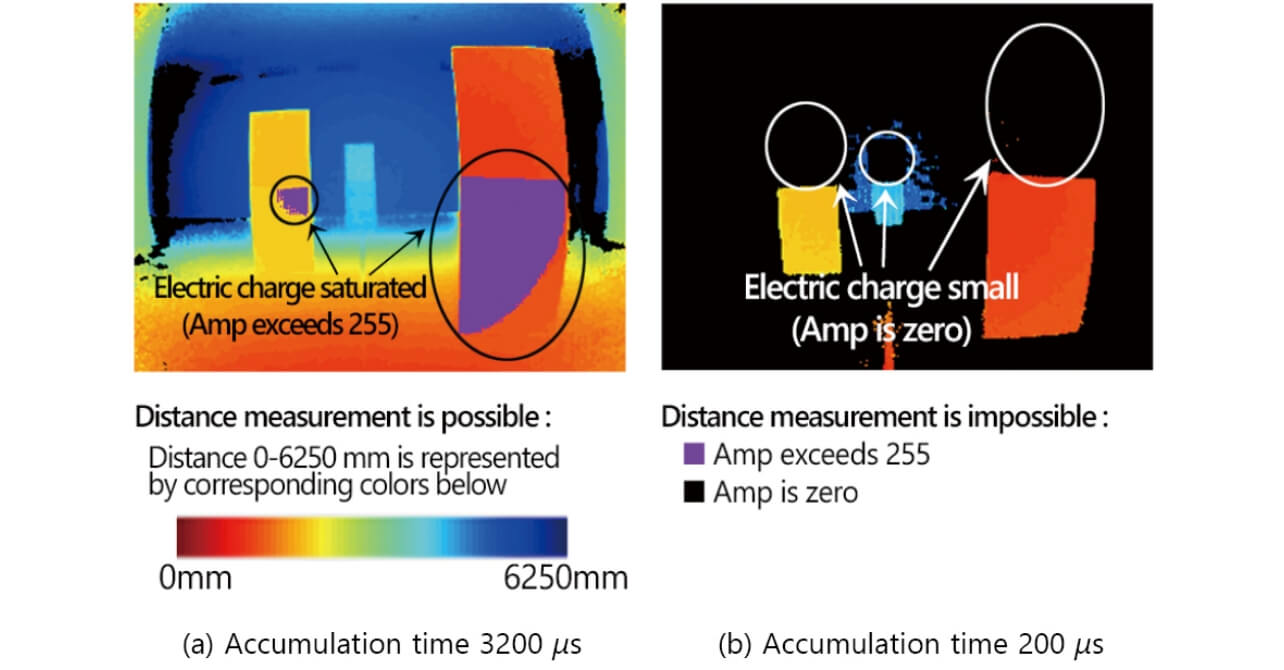 Fig. 9 Difference of measurable range by different accumulation time