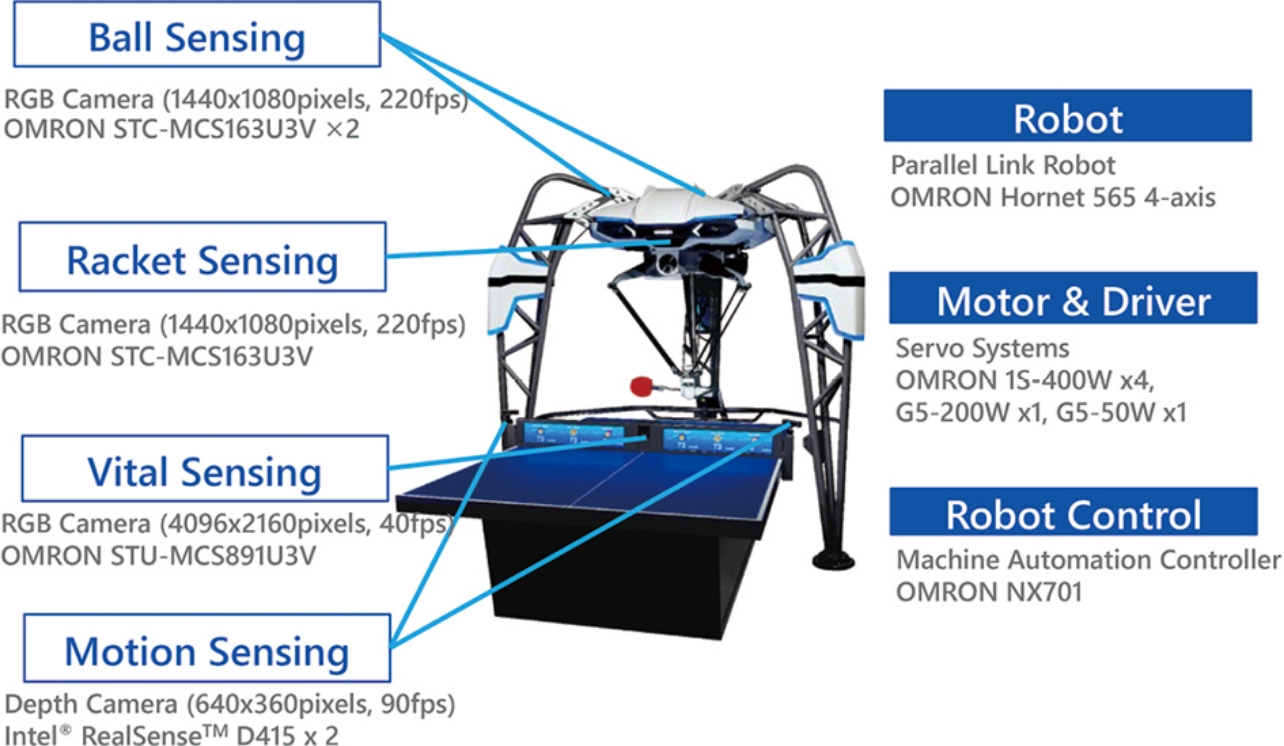 Robots Playing Ping Pong: What's Real, and What's Not? - IEEE Spectrum