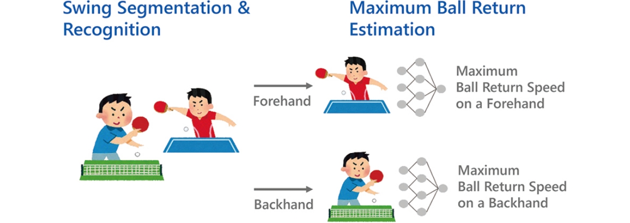 Robots Playing Ping Pong: What's Real, and What's Not? - IEEE Spectrum