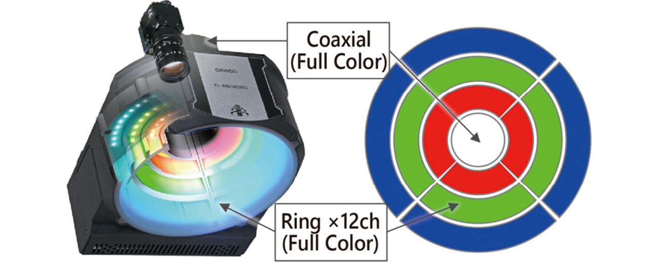 Fig. 1 Example of multi-CH lighting (FL-MD180MC)