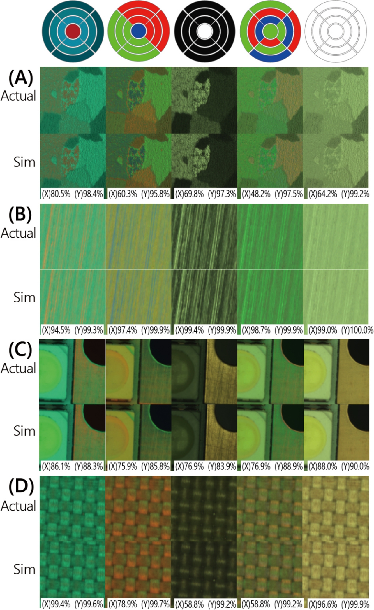 Fig. 3 Comparison of images actually taken and by simulation