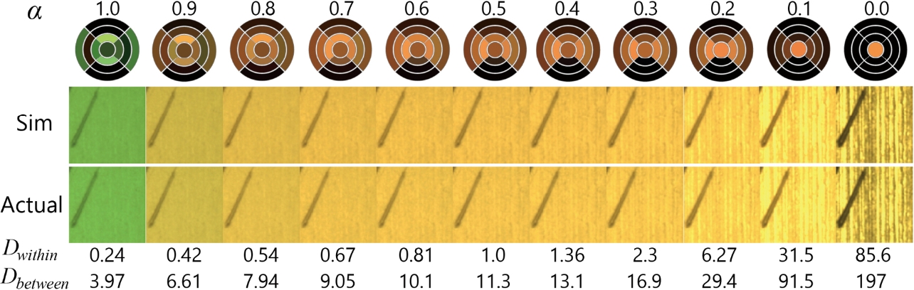 Fig. 5 Emphasizing results of defect on the hairline-finished metal surface when the degree of image background removal is changed (simulation vs. actual image)