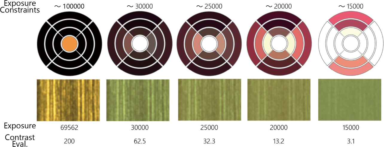 Fig. 6 Results of maximizing contrast assigning exposure constraints while the mean pixel value maintained constant