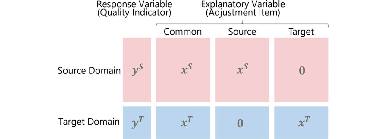 Fig. 2 Expansion of data in FEDA