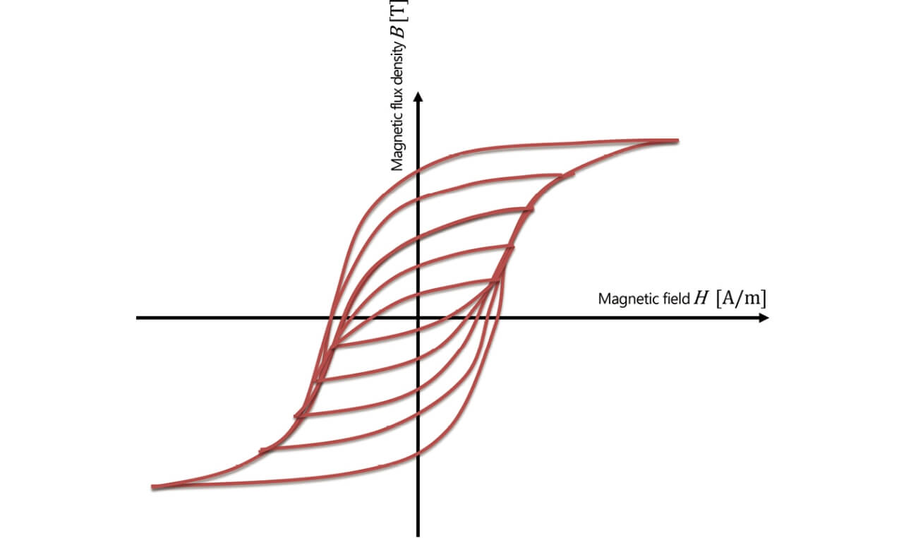 Fig. 2 Typical Play Model