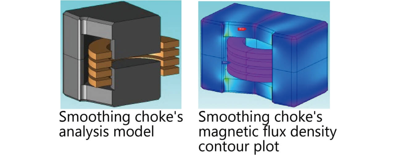Fig. 13 Magnetic field analysis model and magnetic flux density contour plot of the magnetic device