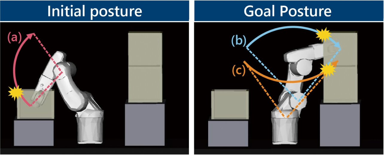 Fig. 5 Evaluation environment
