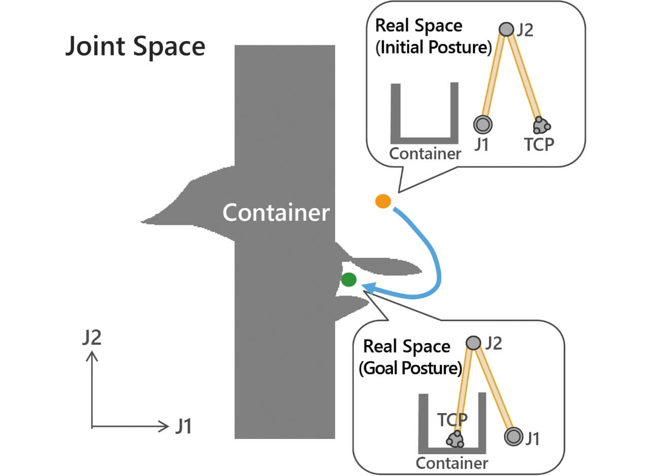 Fig. 6 Typical bug trap (two dimensional)