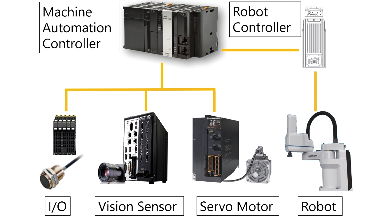 Fig. 2 Production equipment control system typical architecture