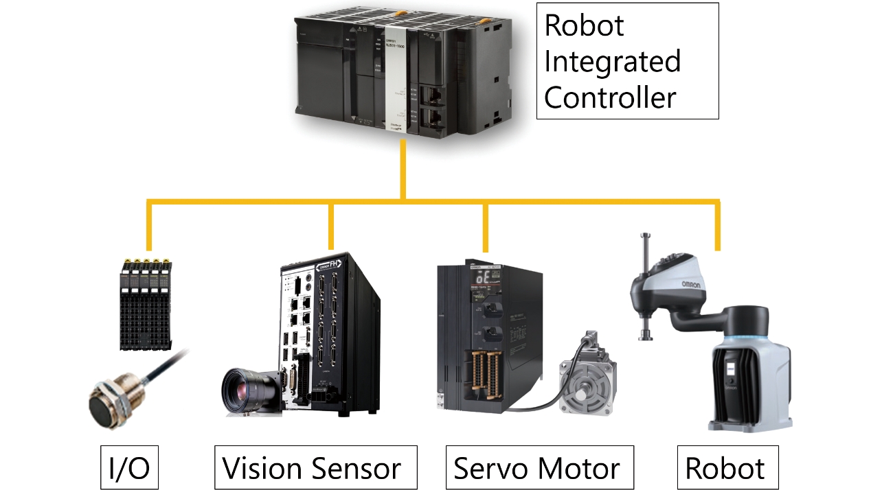 Fig. 4	Example of production line configuration including Robot Integrated CPU Unit