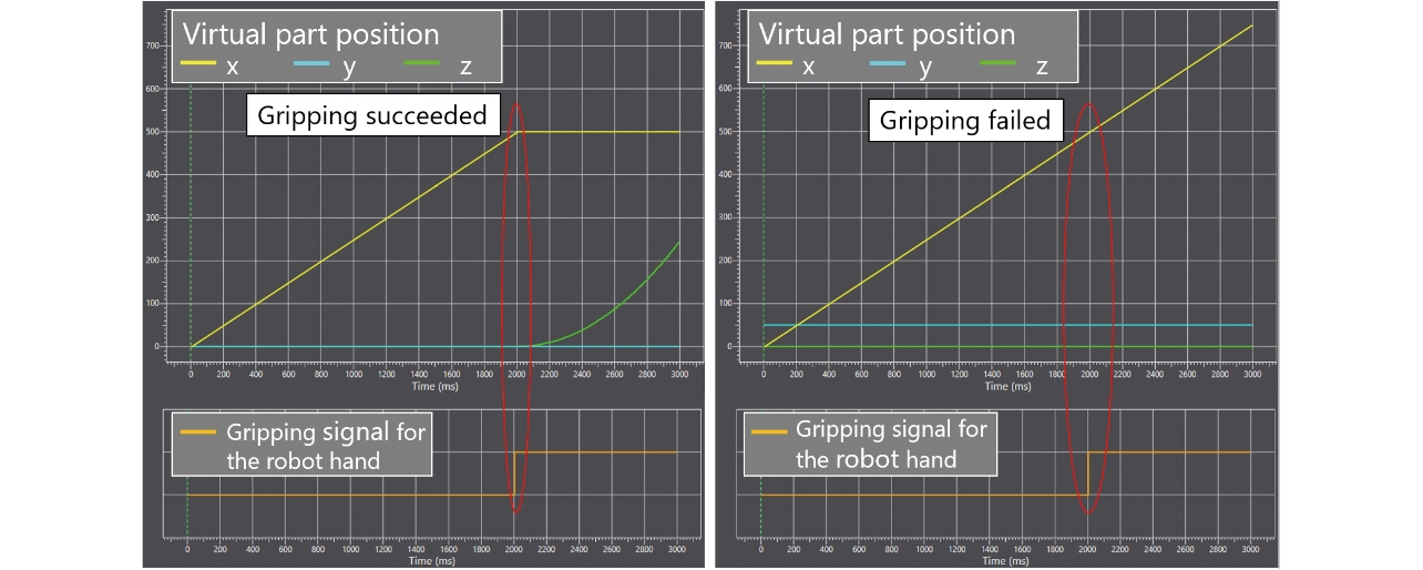 Fig. 6 Tracing results of the virtual part indication position