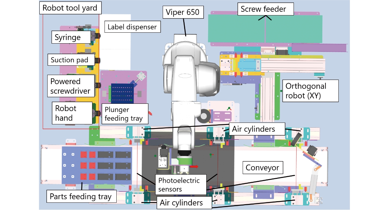 Fig. 10 Layout drawing of the production line used for validation