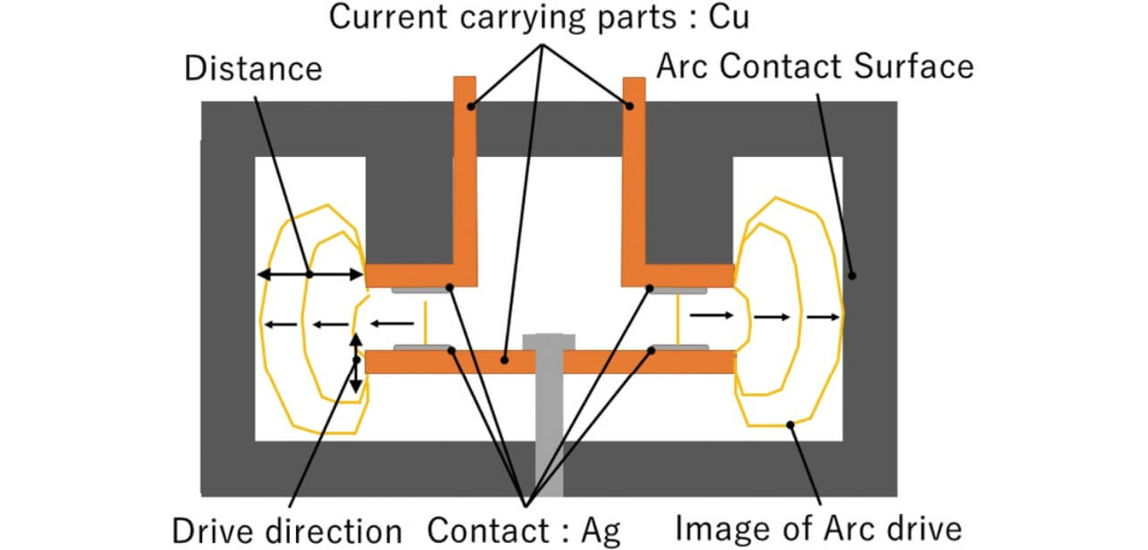 Fig. 1 Schematic diagram of specimen relay