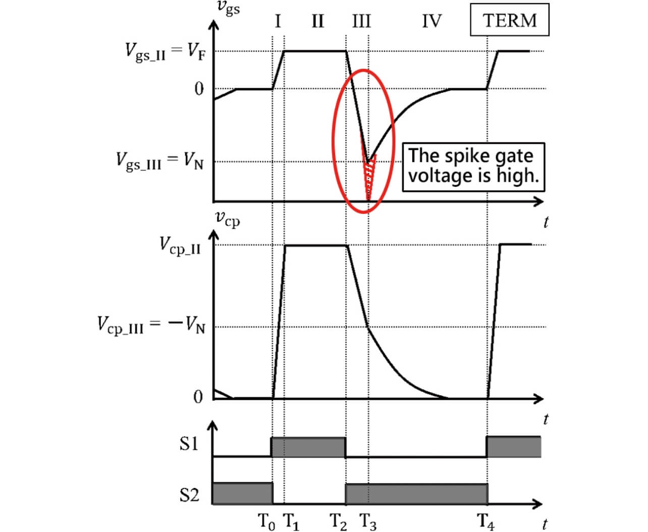 Fig. 3 Operation sequence of conventional gate drive circuit