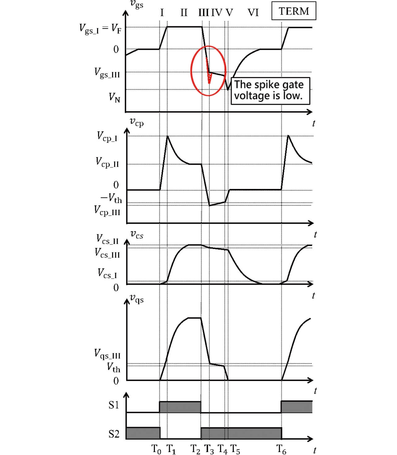 Fig. 6 Operation sequence of proposed gate drive circuit