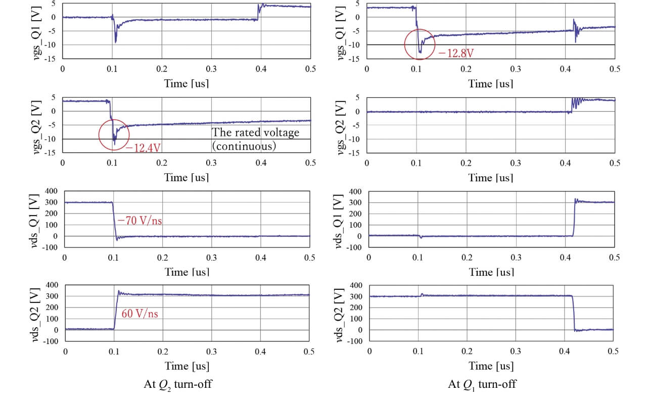 Fig. 11 Evaluation results of waveform measurement