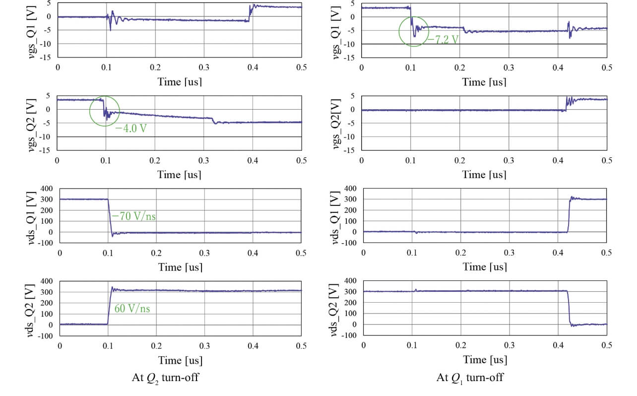 Fig. 11 Evaluation results of waveform measurement