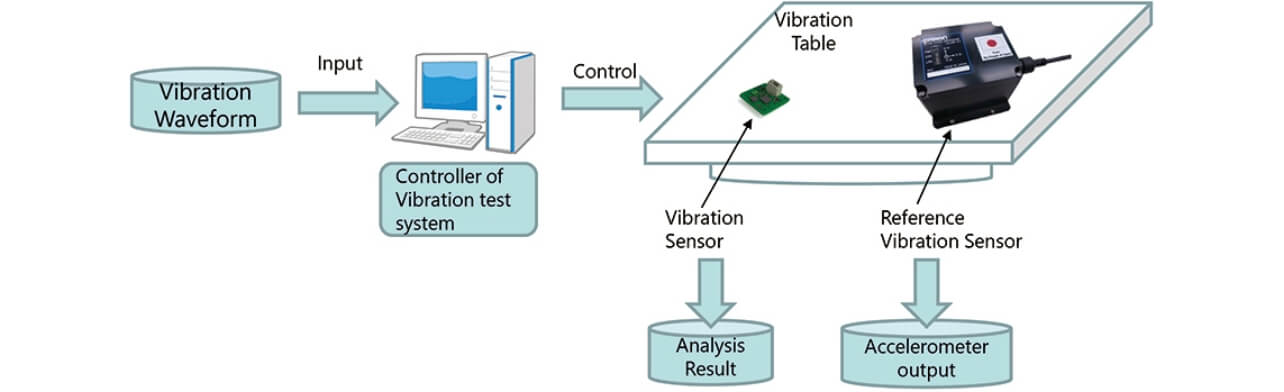 Fig. 4 Vibration test equipment
