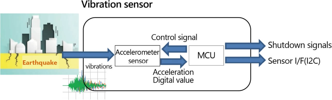 Fig. 6 Vibration sensor