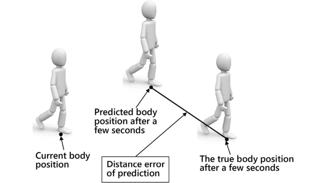 Fig. 2 Definition of Prediction Distance Error