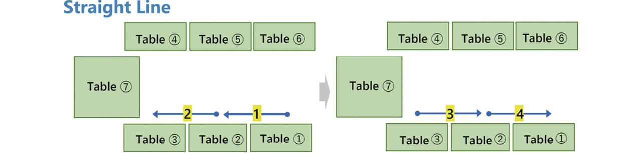 Fig. 9 Straight Line Trajectory Shape
