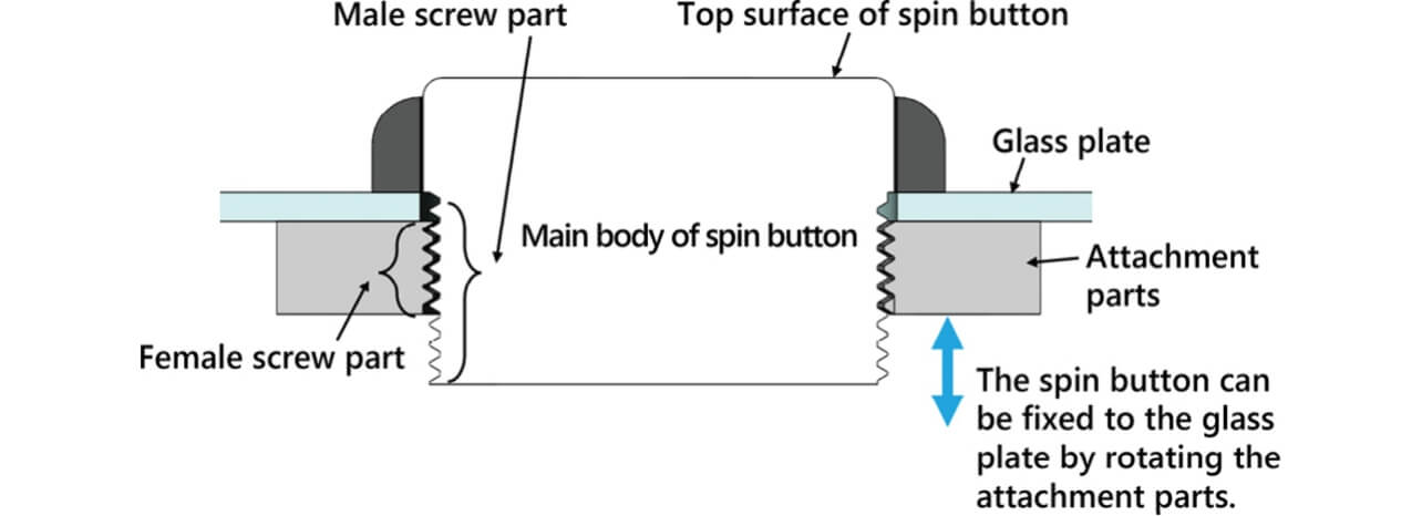 Fig. 3 Schematic sectional diagram of conventional SPIN button
