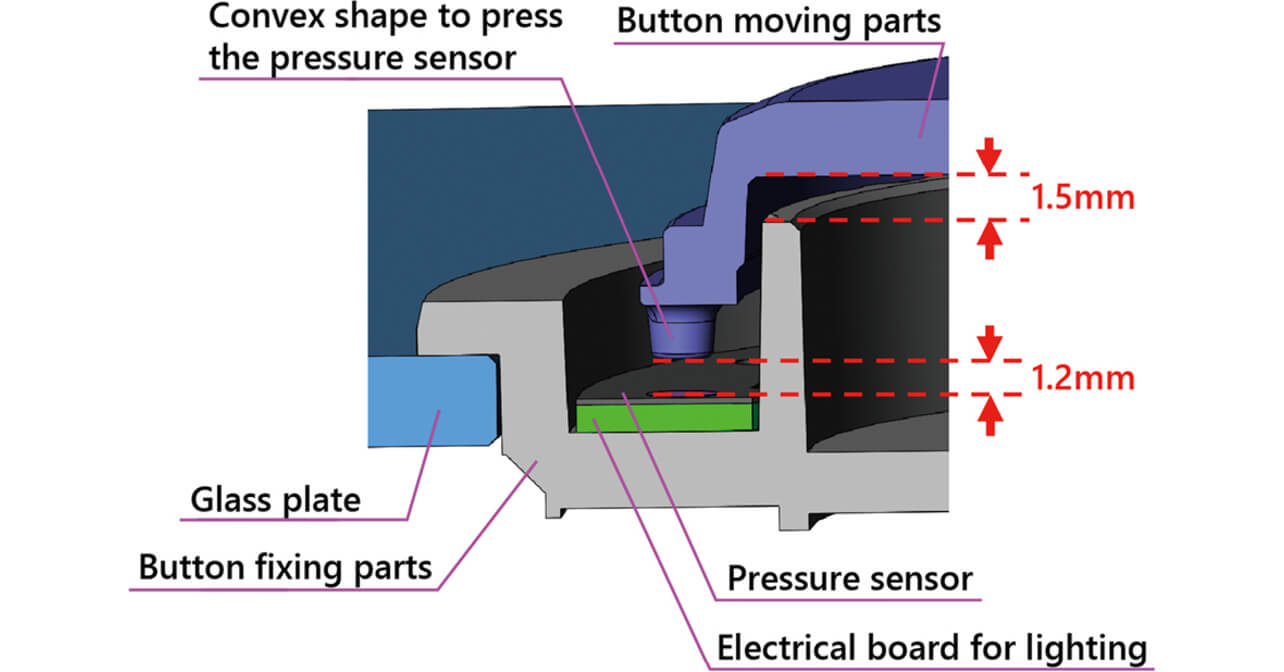 Fig. 8 Detailed cross-section of pressure sensor pushdown section