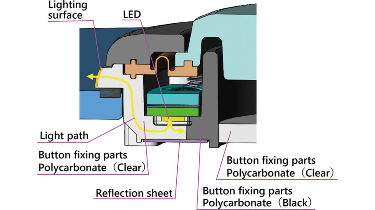 Fig. 17 Light path inside button fixing parts of two-color molding type