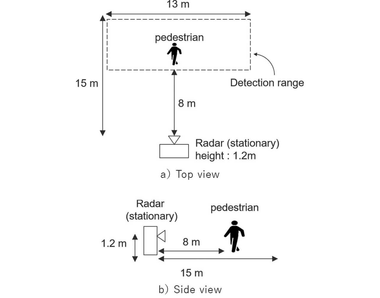 Fig. 11 Schematic Diagram of Measurement Environment