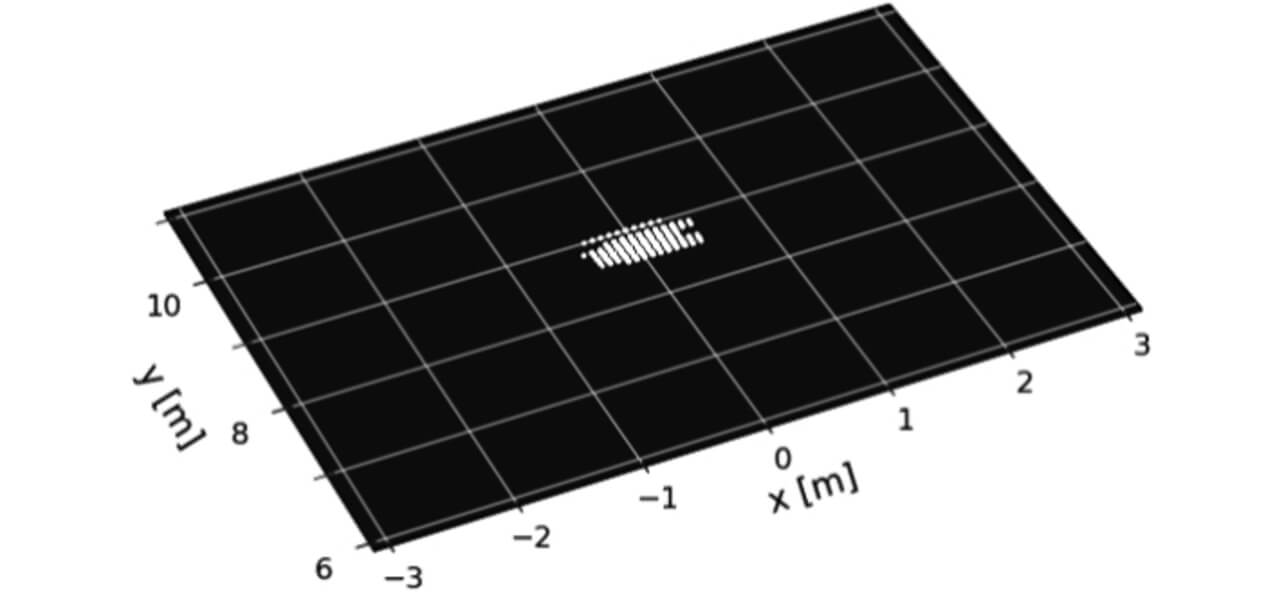 Fig. 13 Point Cloud Output Results for One Person (2D Imaging)