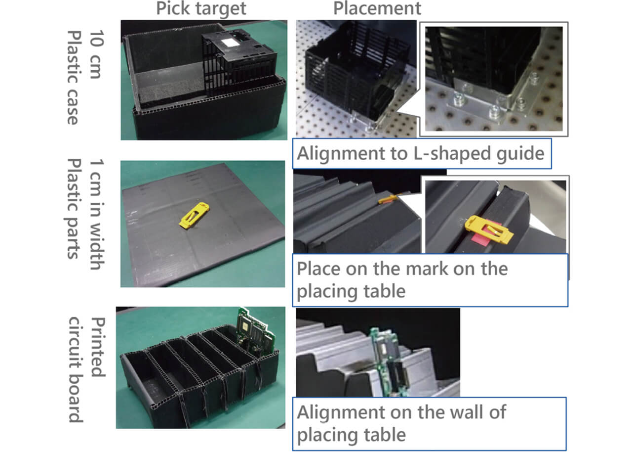Fig. 10 Kitting Performed in Evaluation of Each Workpiece