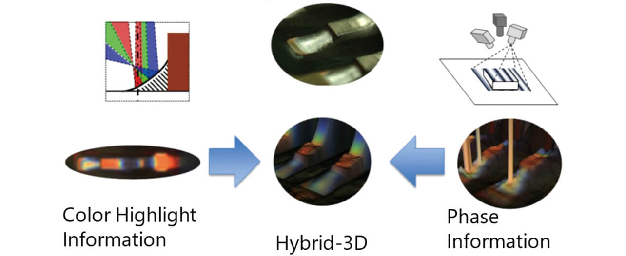 Fig. 2 Hybrid-3D technology