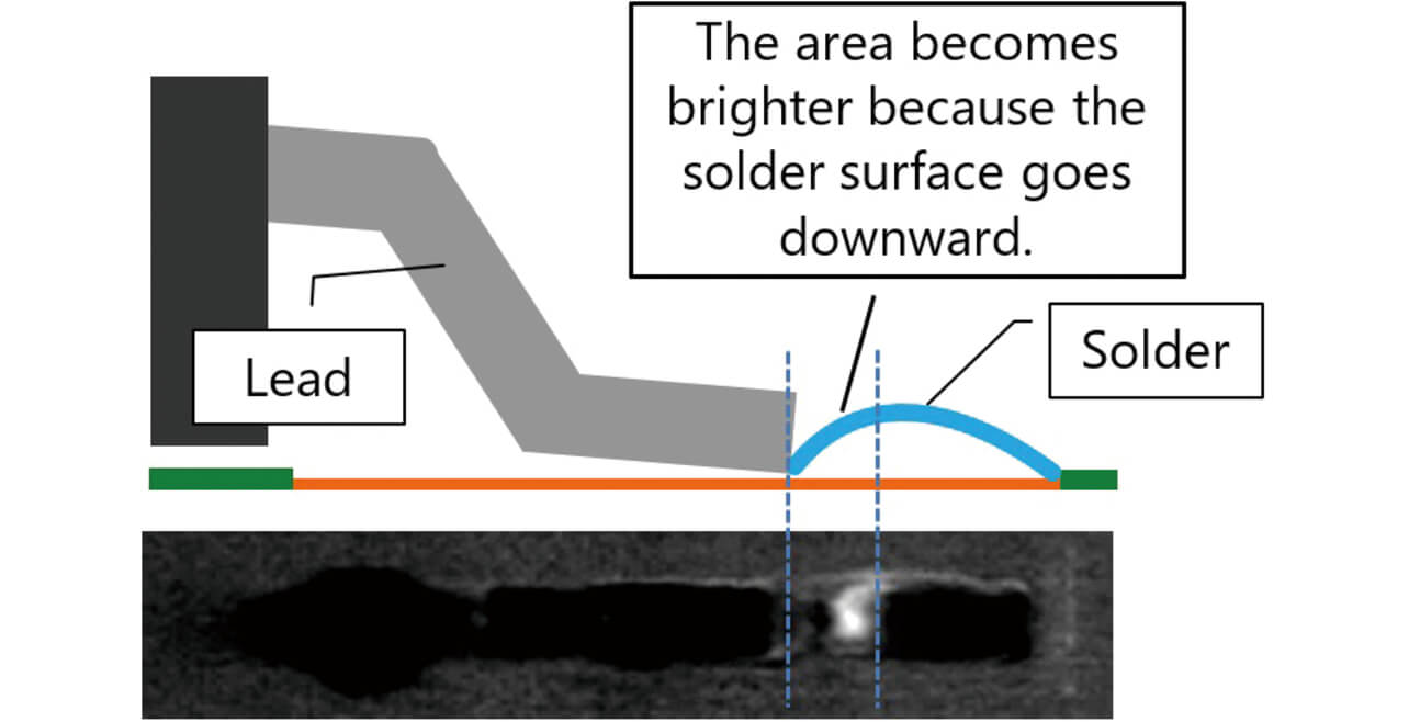 Fig. 7 Image of solder under directional lighting (presented as a differential image)
