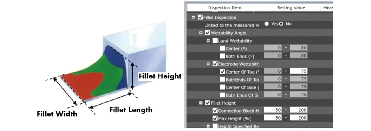 Fig. 8 Inspection items and inspection criteria setting screen