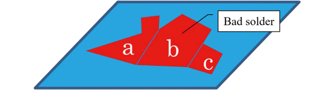 Fig. 10 Clustering of defects