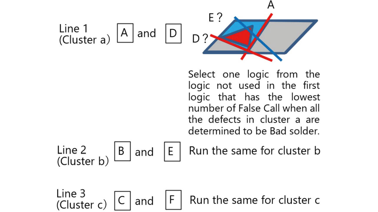 Fig. 12 Selection of the second logic