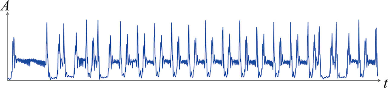 Fig. 6 Signal immediately after AM demodulation