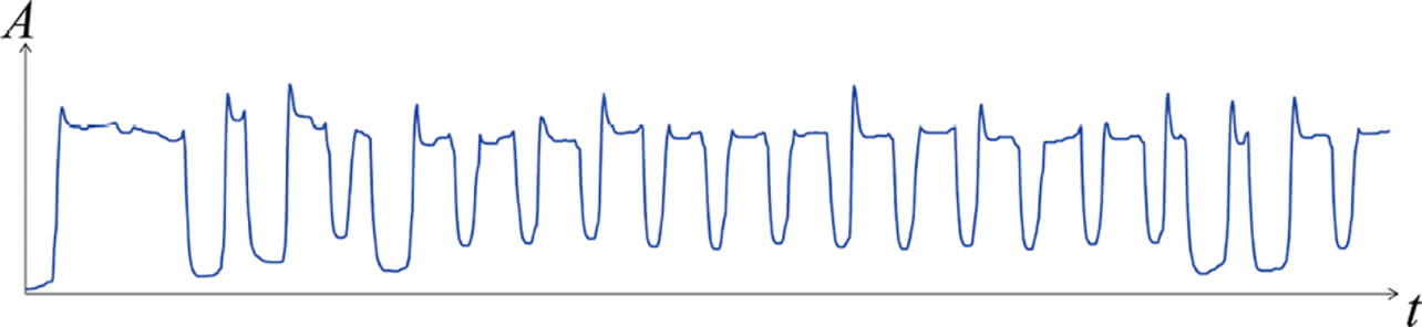 Fig. 7 Signal after spike noise filtration