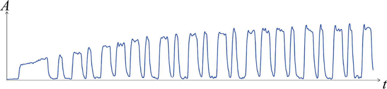 Fig. 8 AM demodulation signal from an AGC-equipped smartphone