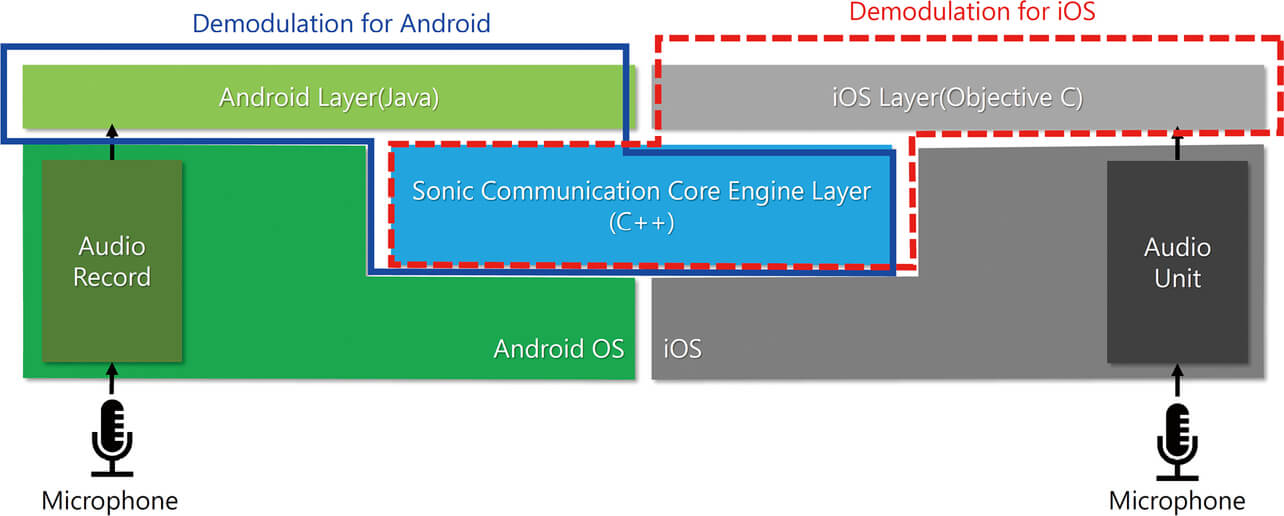 Fig. 11 Software architecture