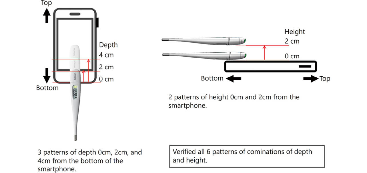 Fig. 12 Positioning patterns in the exhaustive verification