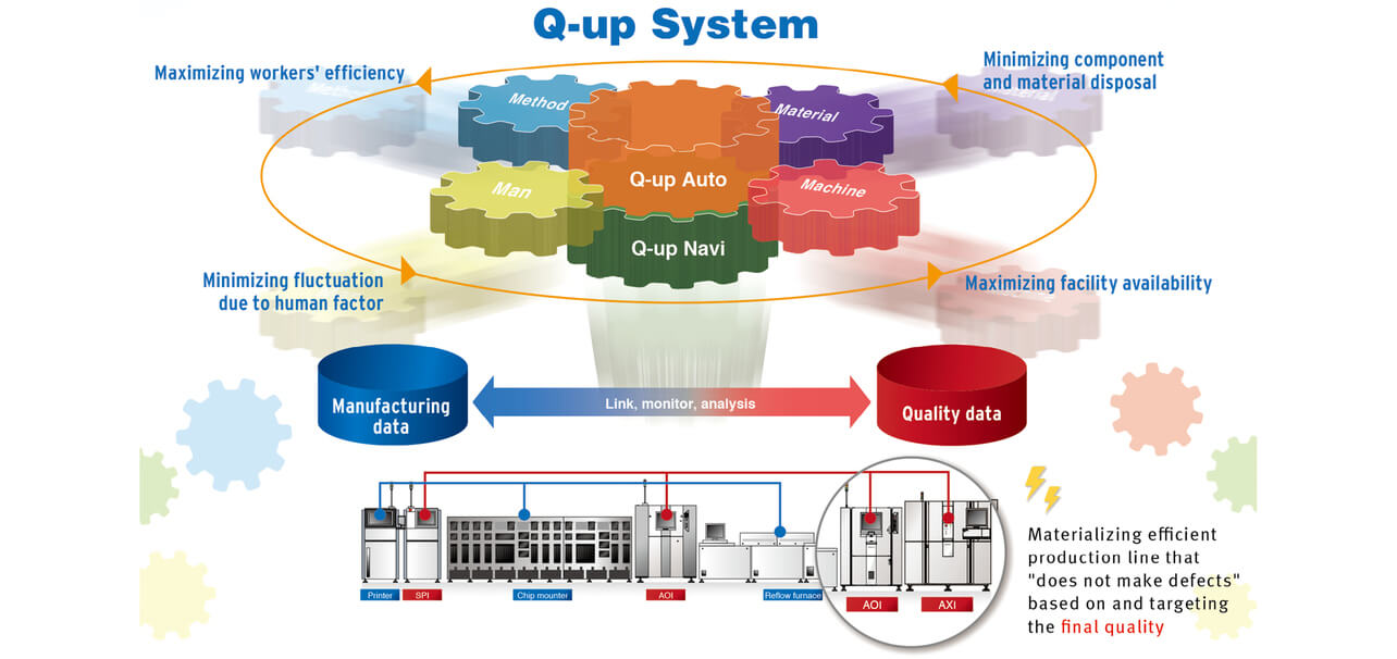 Fig. 1 Overview of the Q-upSystem